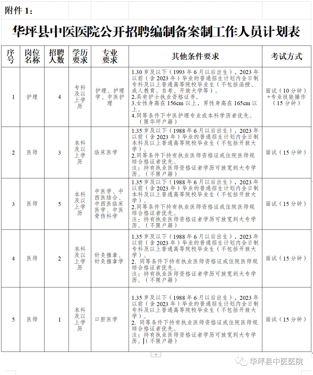 2023年丽江市华坪中医医院下半年招聘编制备案制专业技术人员公告