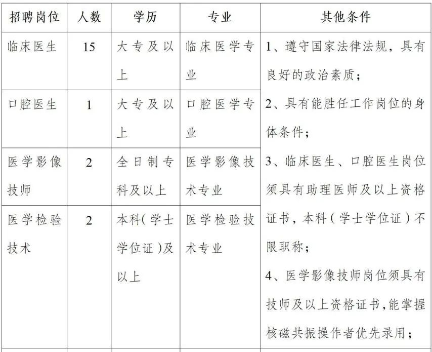 2024云南普洱市澜沧县第二人民医院人才招聘公告（20人）