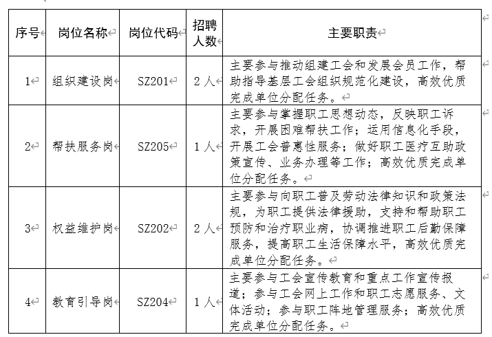 2024第三批云南省省直机关工会联合会社工人才招聘公告（2人）