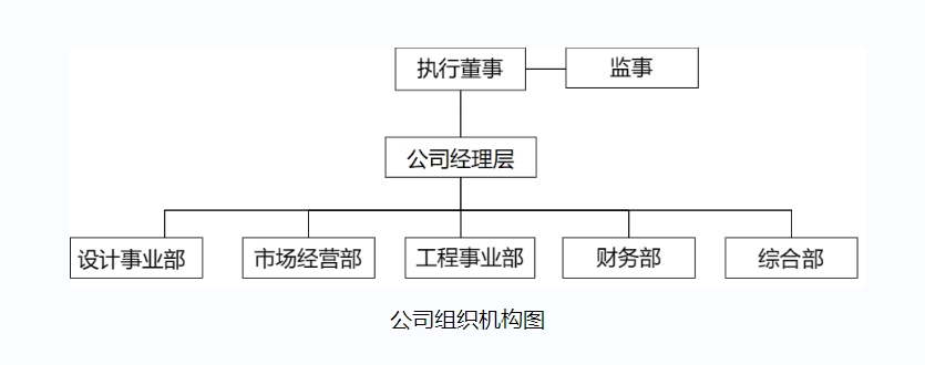 名單