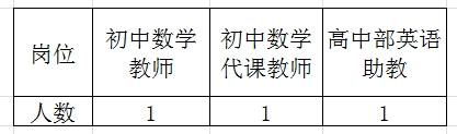 2024昆明市官渡区北京八十学校招聘公告（3人）