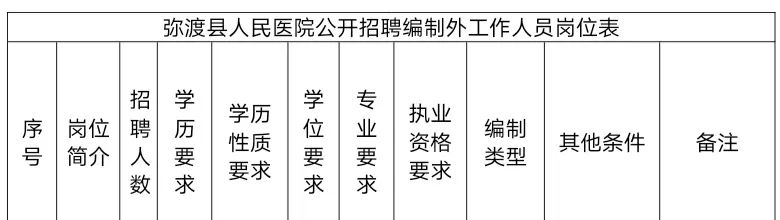 2024云南大理州弥渡县人民医院招聘编制外工作人员公告（18人）