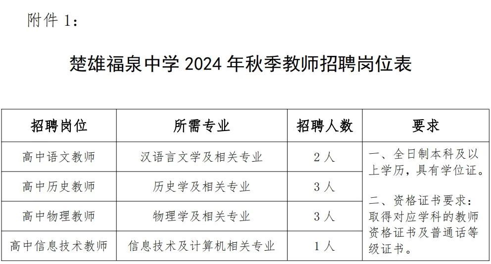 2024云南楚雄福泉中学秋季教师招聘公告（9人）