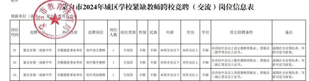 2024云南红河州蒙自市第一高级中学紧缺教师岗位跨校竞聘(交流)公告