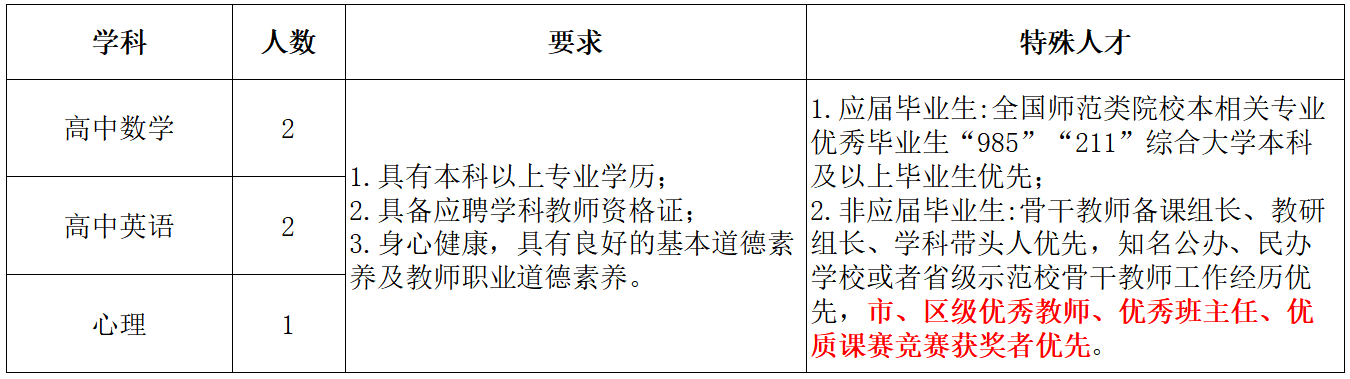 云南省保山市智源瑞积中学教师招聘公告