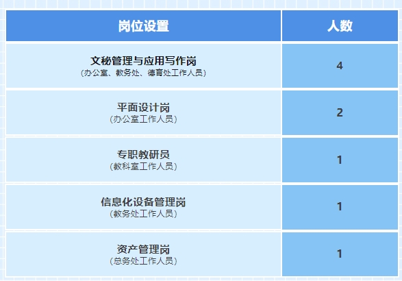 2024云南民族大学附属高级中学教勤人员招聘公告（9人）