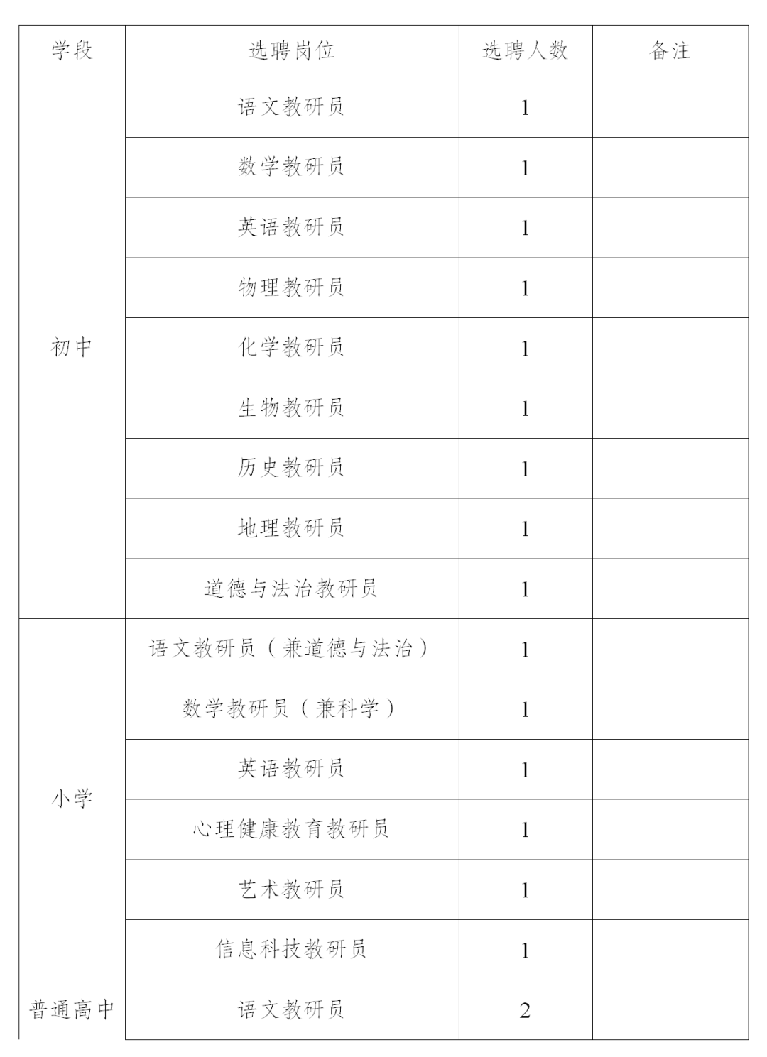 2024云南红河州蒙自市教育科学研究所选聘学科专职教研员公告（38人）