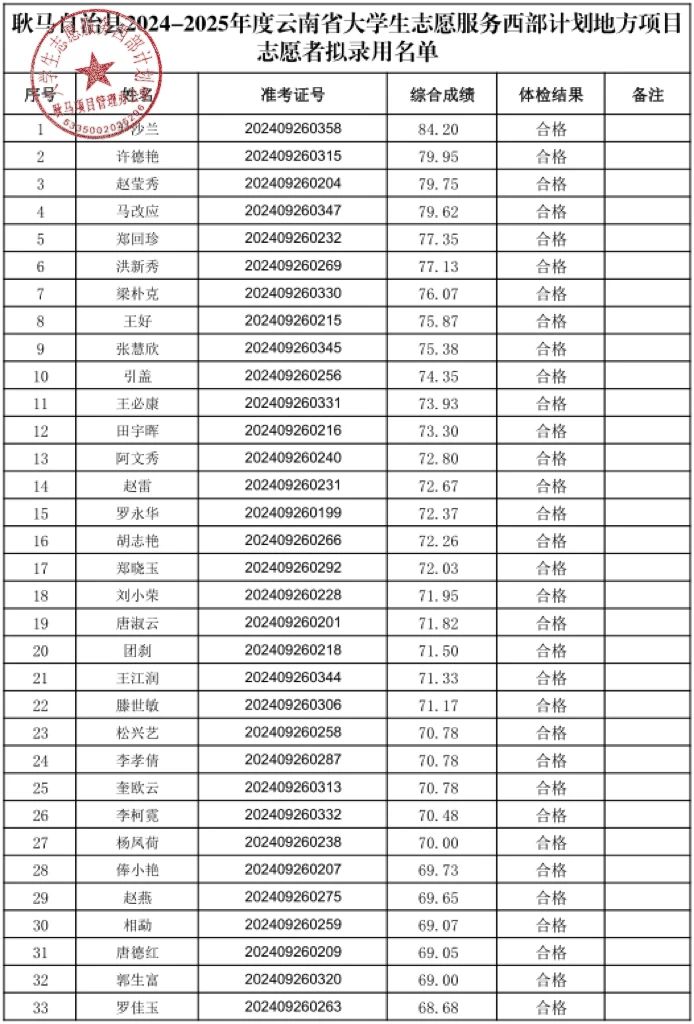 2024年耿马县人口_全程机械化云南耿马甘蔗产业提质增效