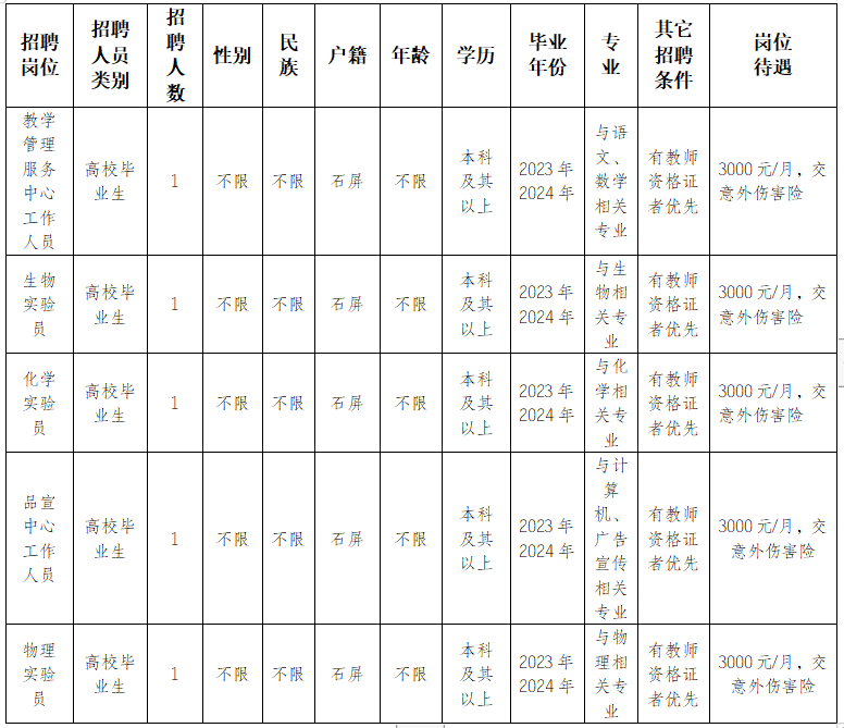 云南省红河州石屏县第一中学见习岗位招聘公告