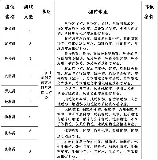 2024云南临沧市镇康县实验中学自主招聘教师公告（18人）