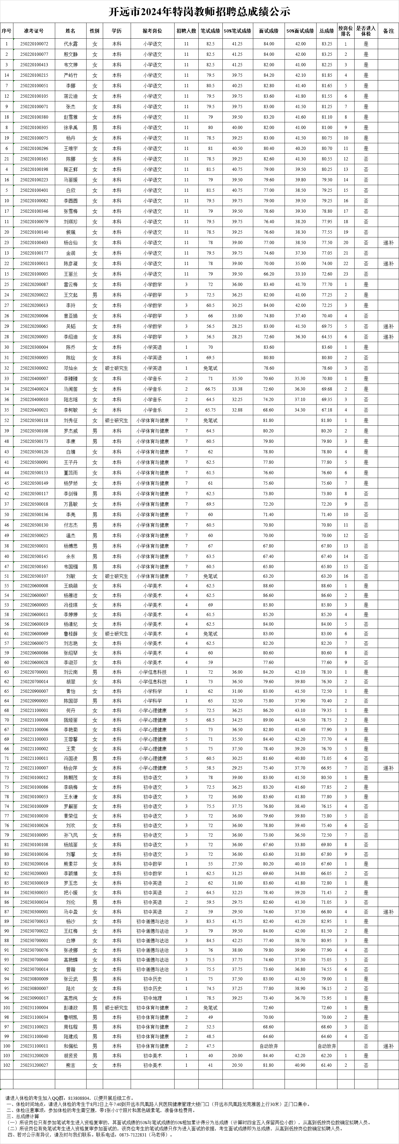 2024年开远市人口_2023年普洱市常住人口主要数据公报(2)