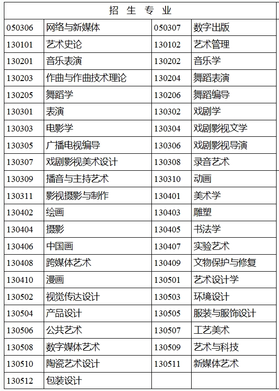 2024年云南成人高考专升本艺术类专业考试科目有哪些?