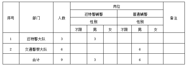 名單