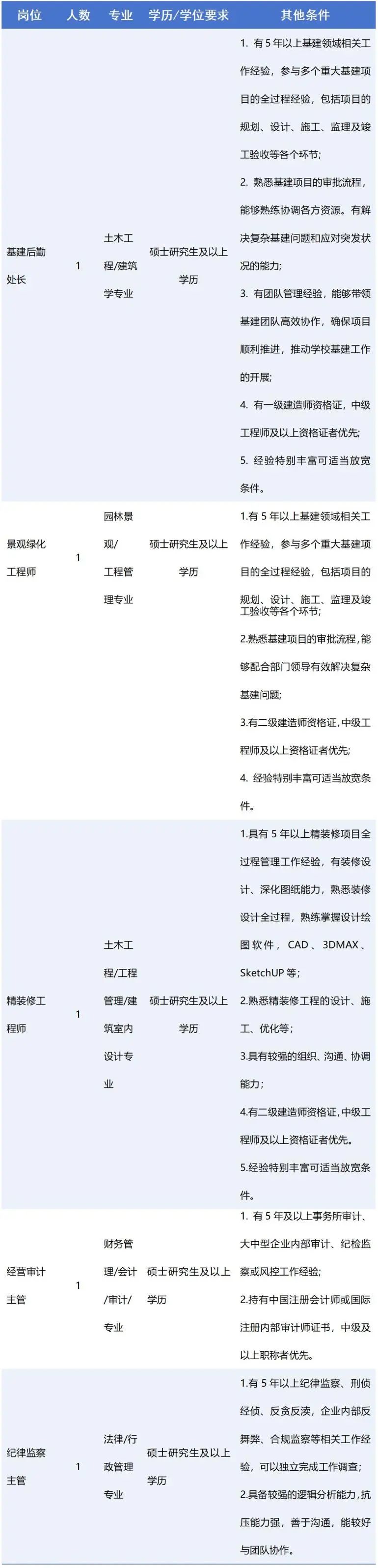 2024云南工商学院招聘公告