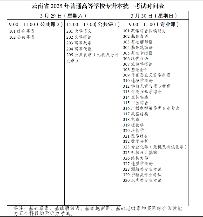 专升本考试时间