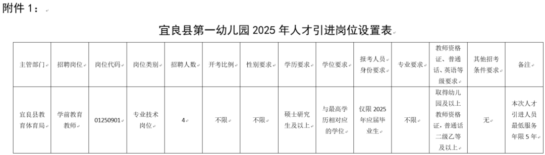 2025昆明市宜良县第一幼儿园人才引进公告（4人）