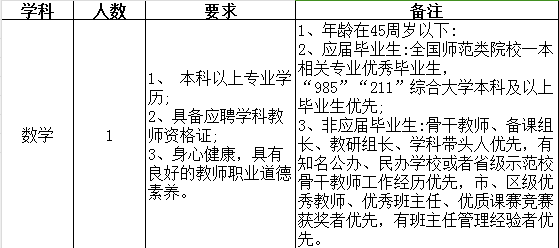 名單