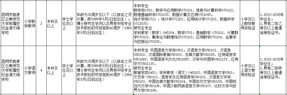 名單
