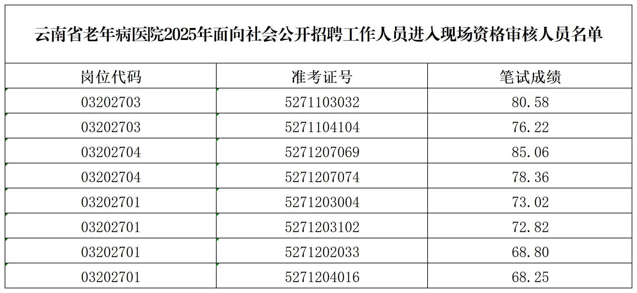 名單