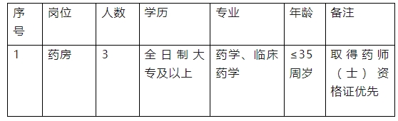 名單