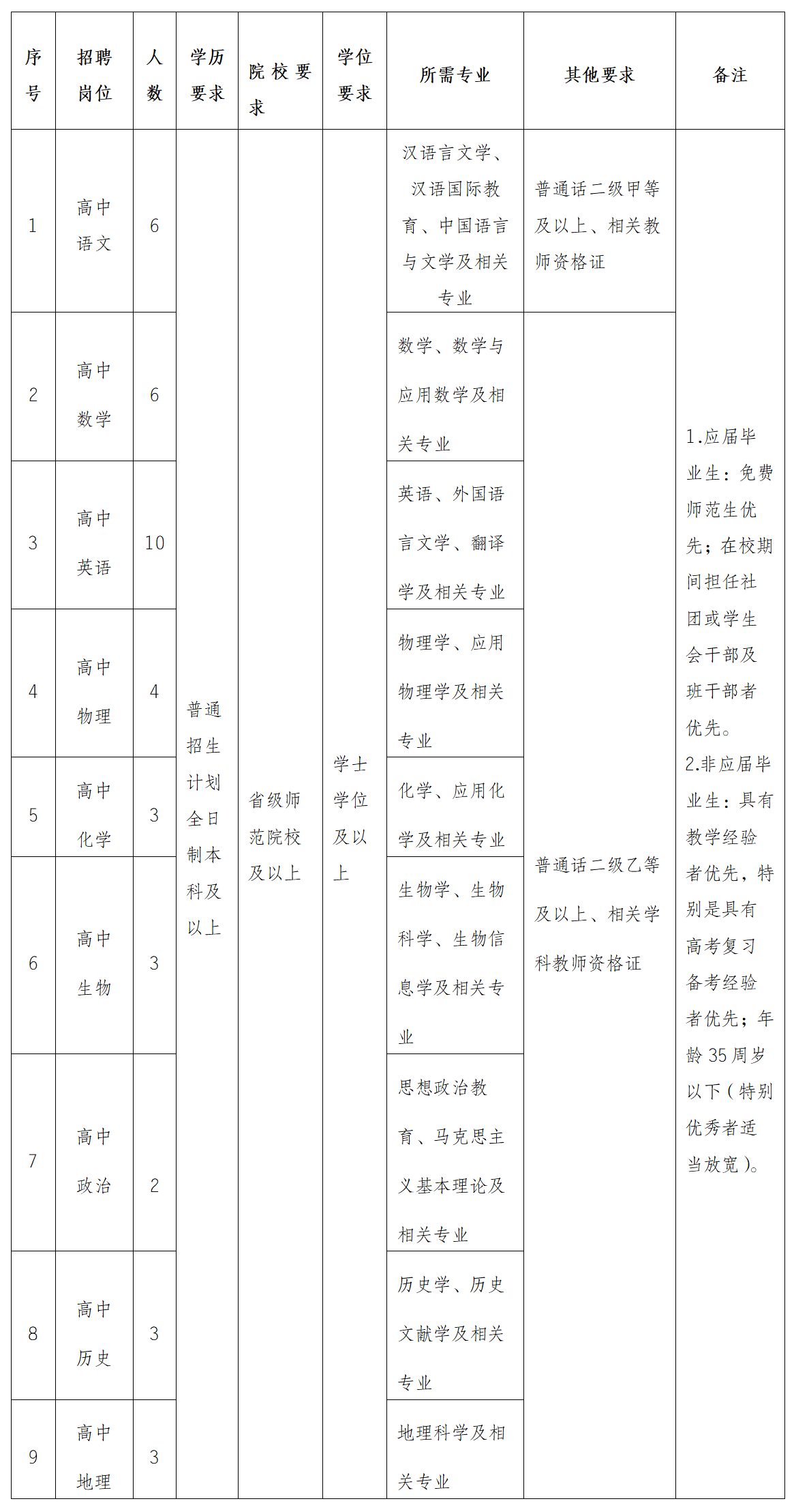 名單