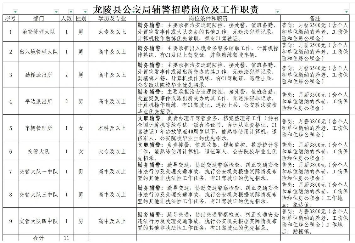 名单