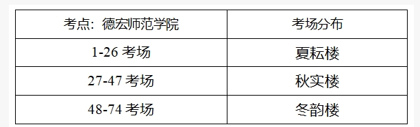 名單