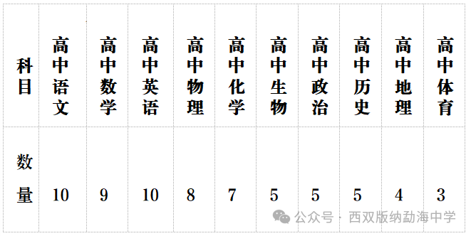 名单