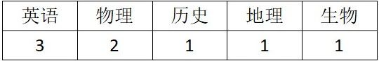 名单