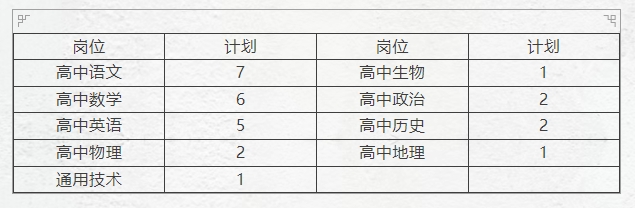 名單