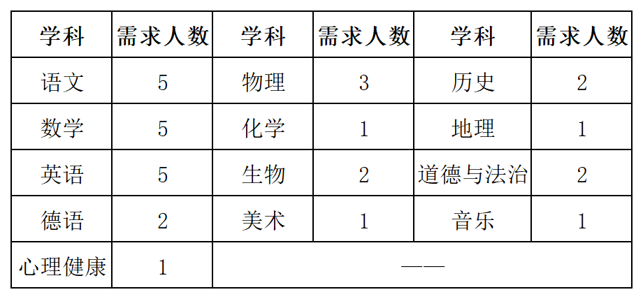 名單