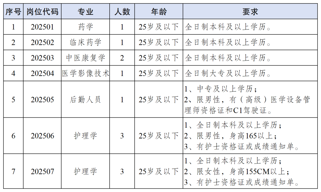 名單