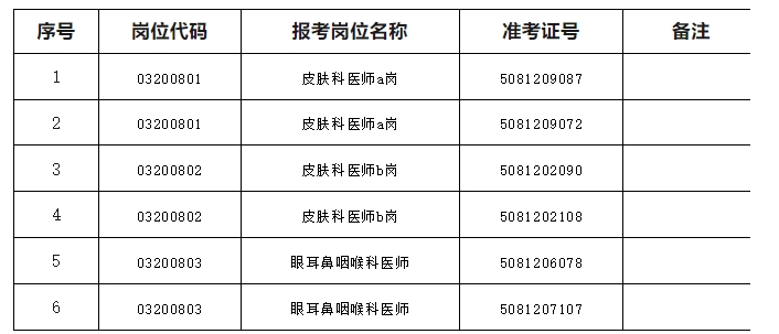名單