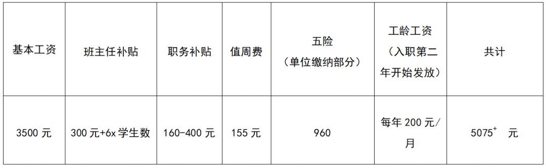 名單