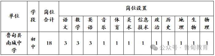 名单