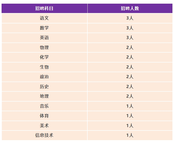 名单