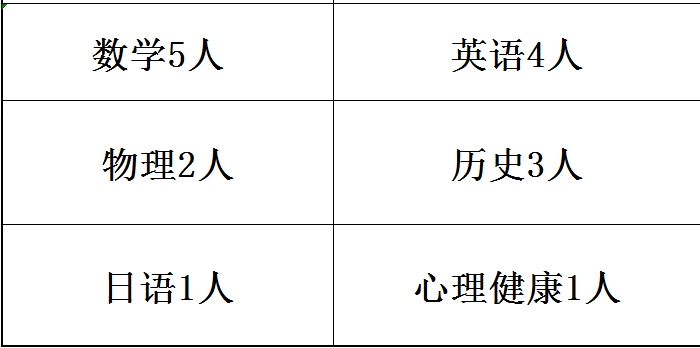 名單
