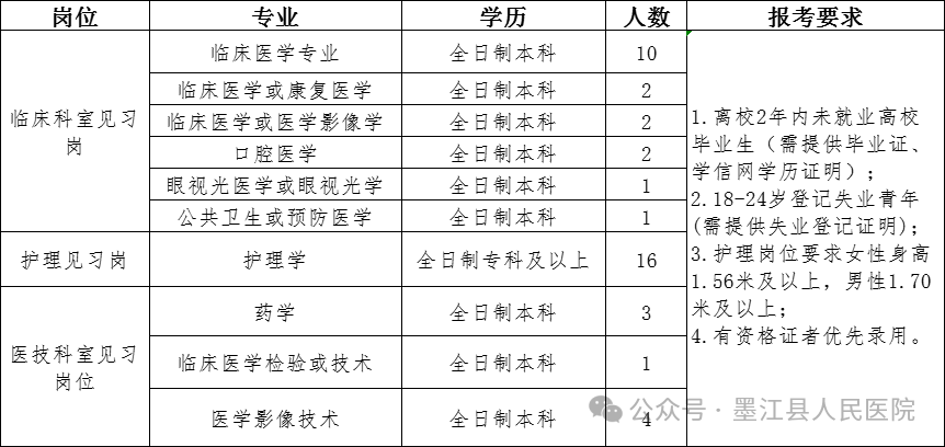 名单
