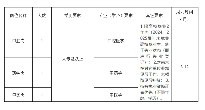 名單