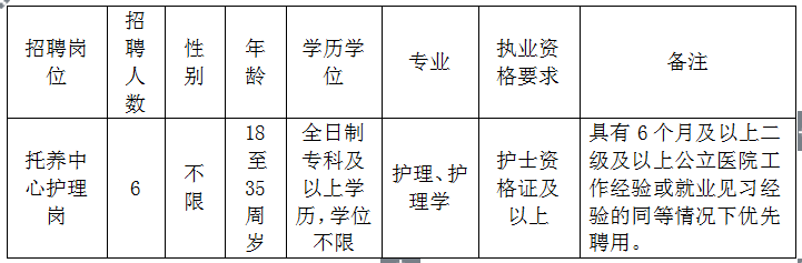 名單