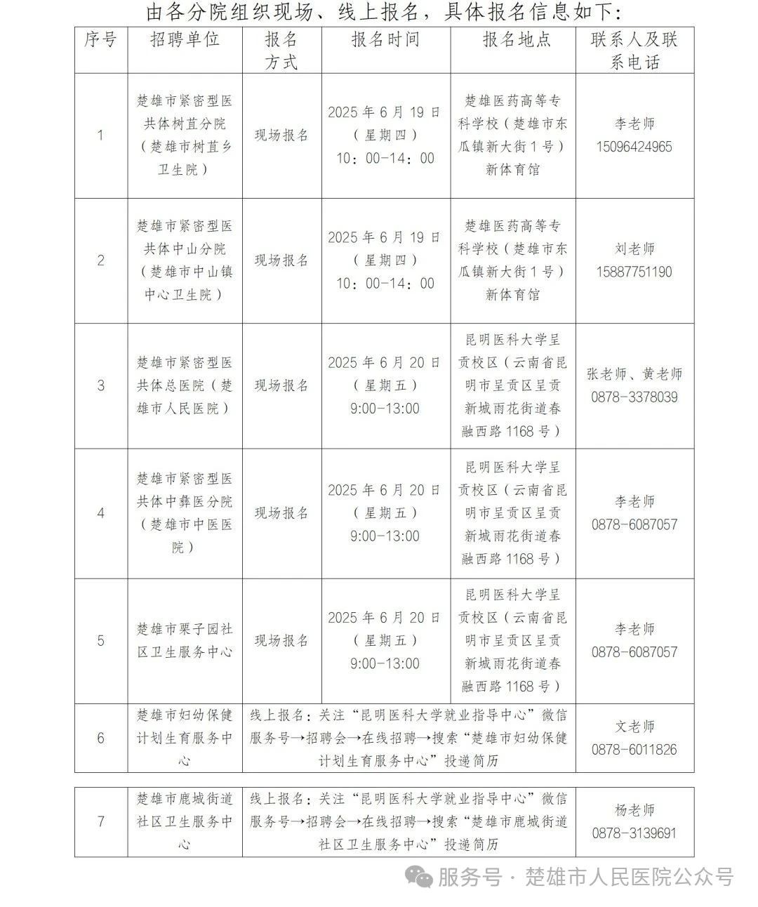 名單