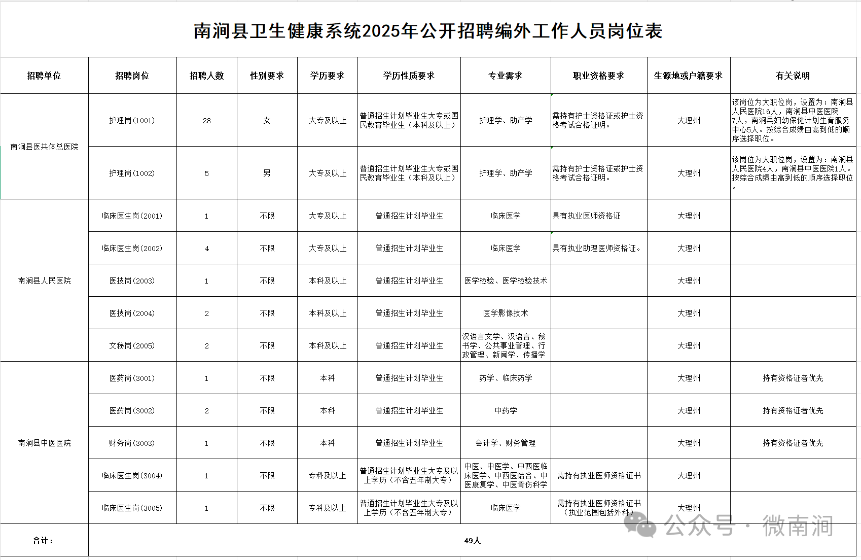 名单