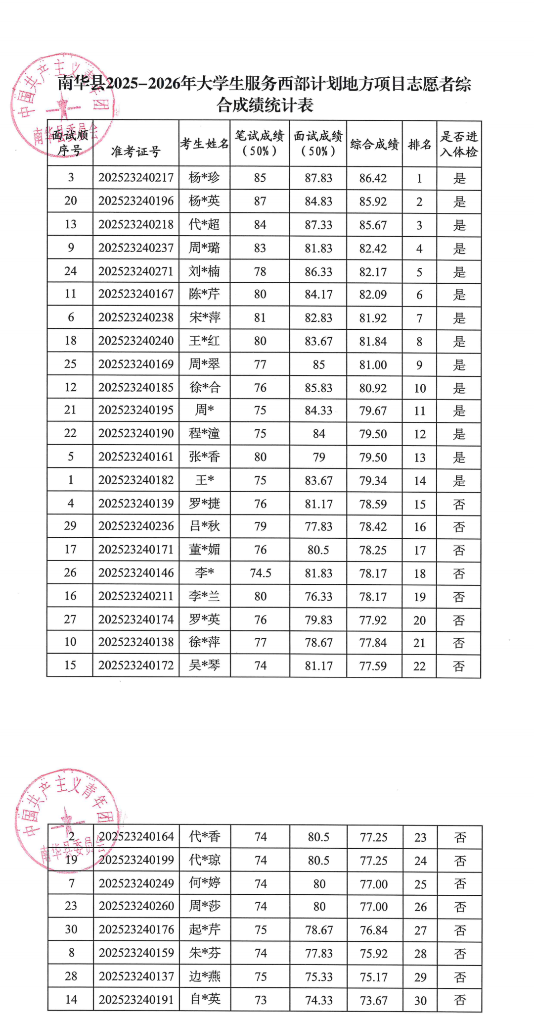 名單