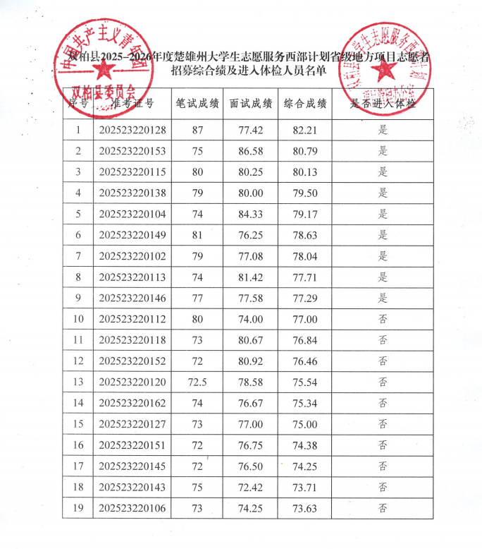 名单