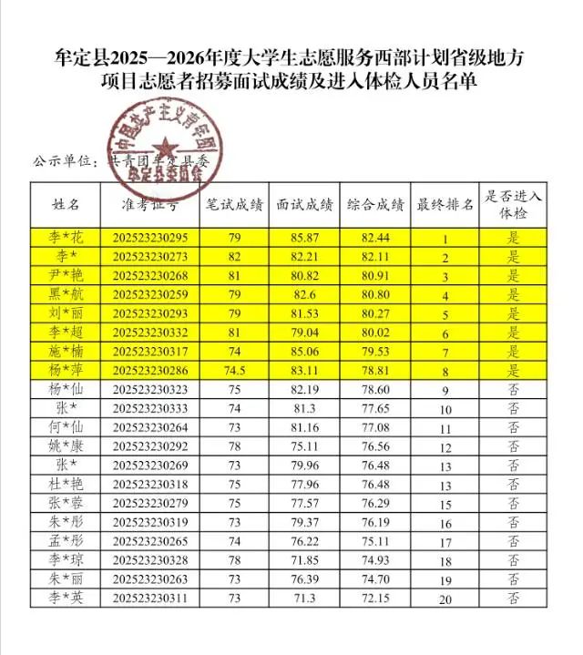 名单