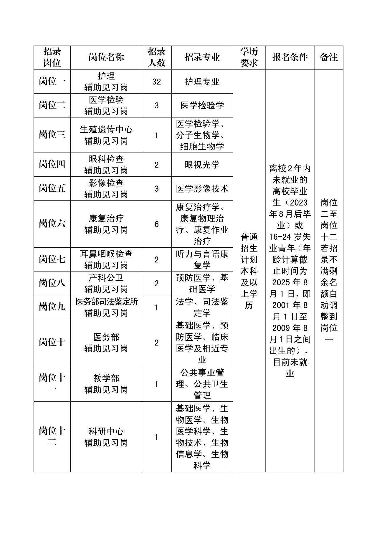 名單
