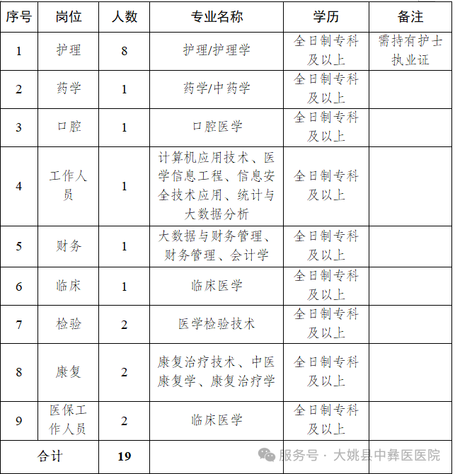 名單