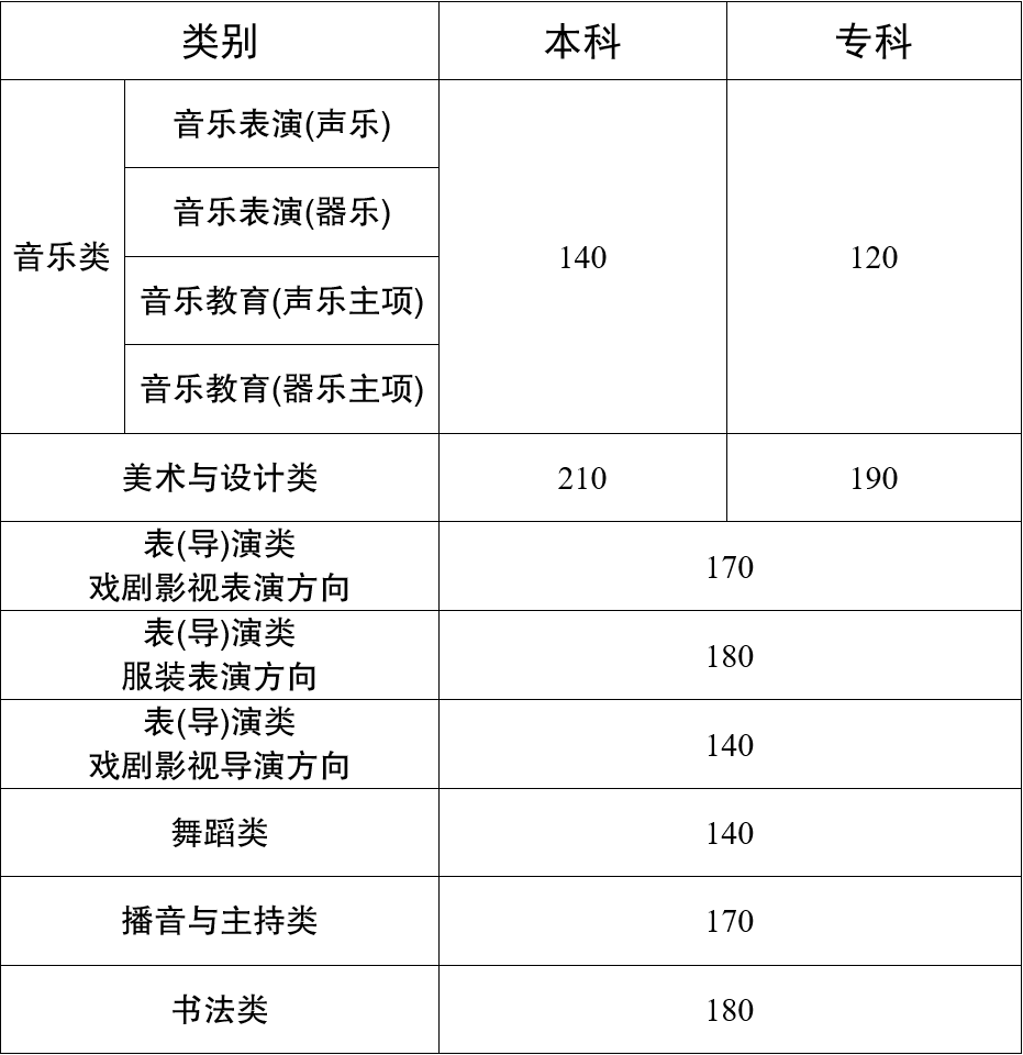 名單