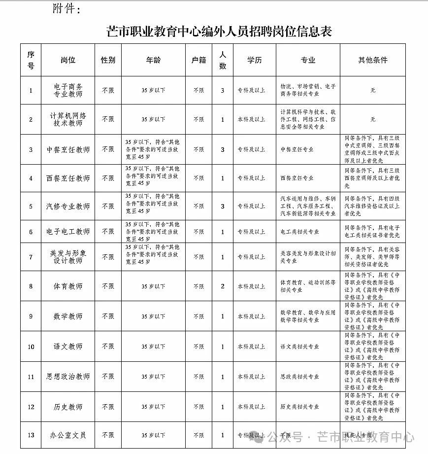 名单