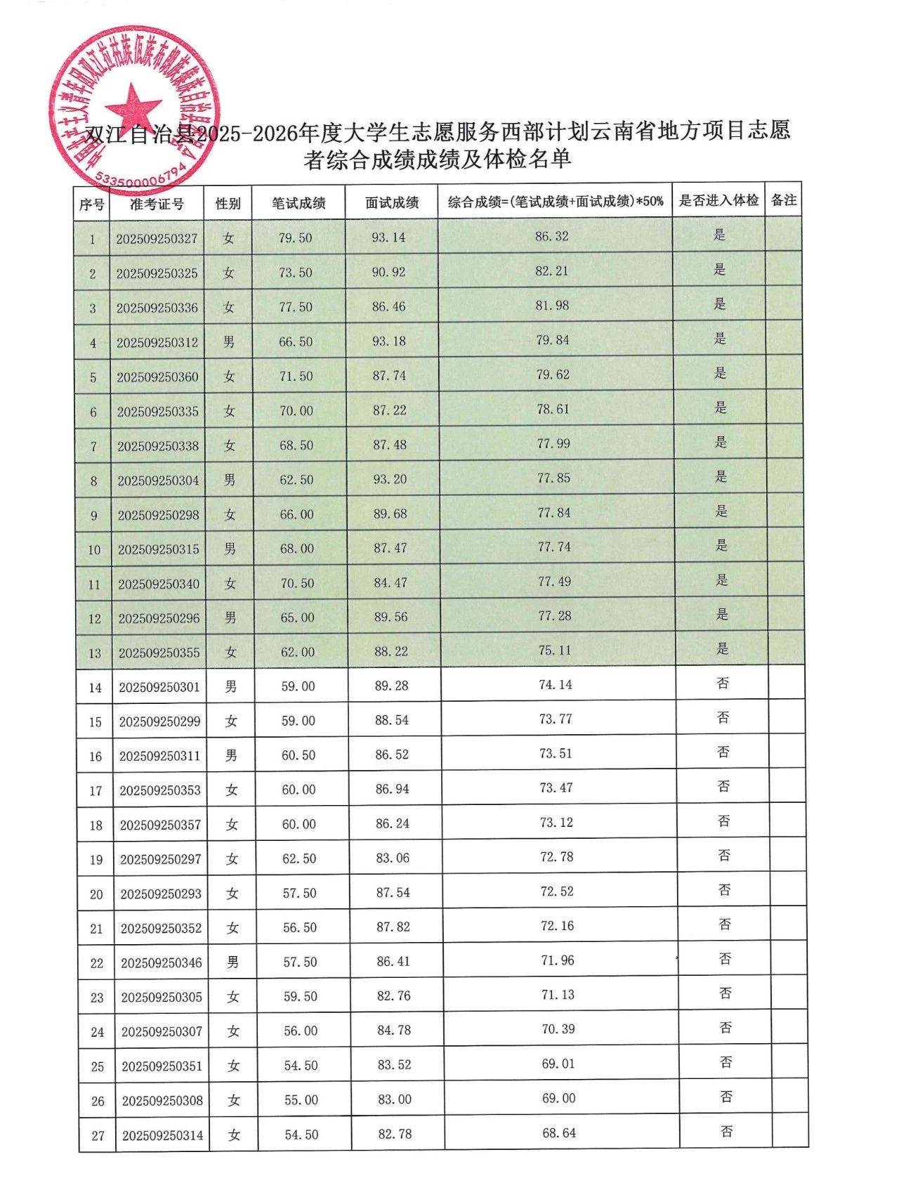 名單